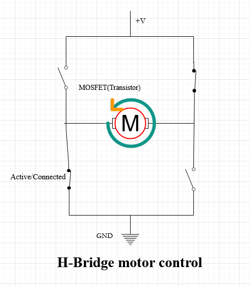 H Bridge motor control with grid