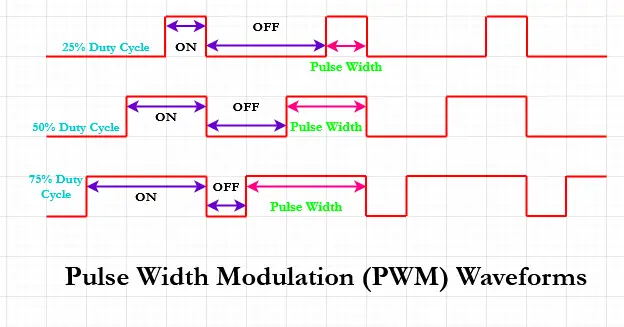 PWM Waveforms with Grid